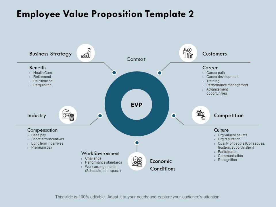 Employee_Value_Proposition_Work_Environment_Ppt_PowerPoint_Presentation_Show_Gridlines_Slide_1.jpg
