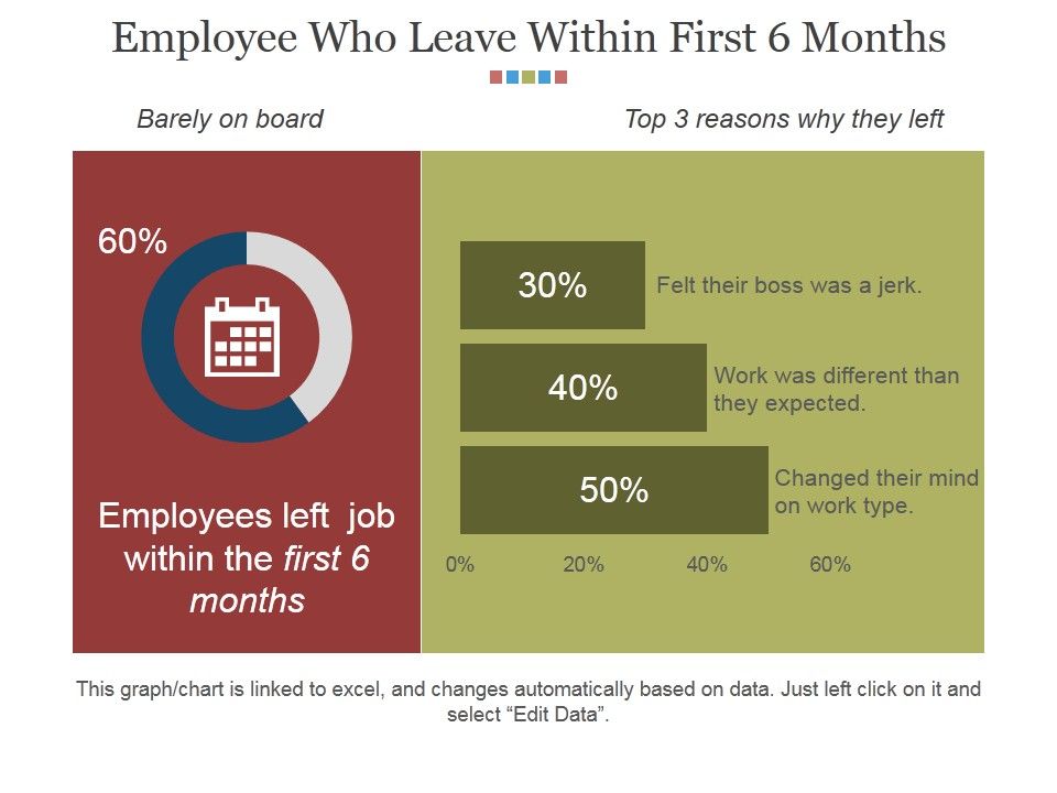 Employee_Who_Leave_Within_First_6_Months_Ppt_PowerPoint_Presentation_Gallery_Grid_Slide_1.jpg