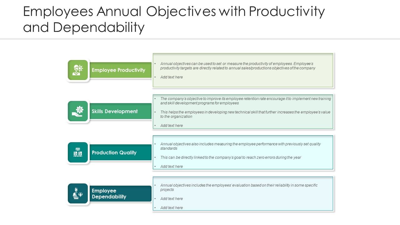 Employees_Annual_Objectives_With_Productivity_And_Dependability_Ppt_Infographics_Visual_Aids_PDF_Slide_1.jpg