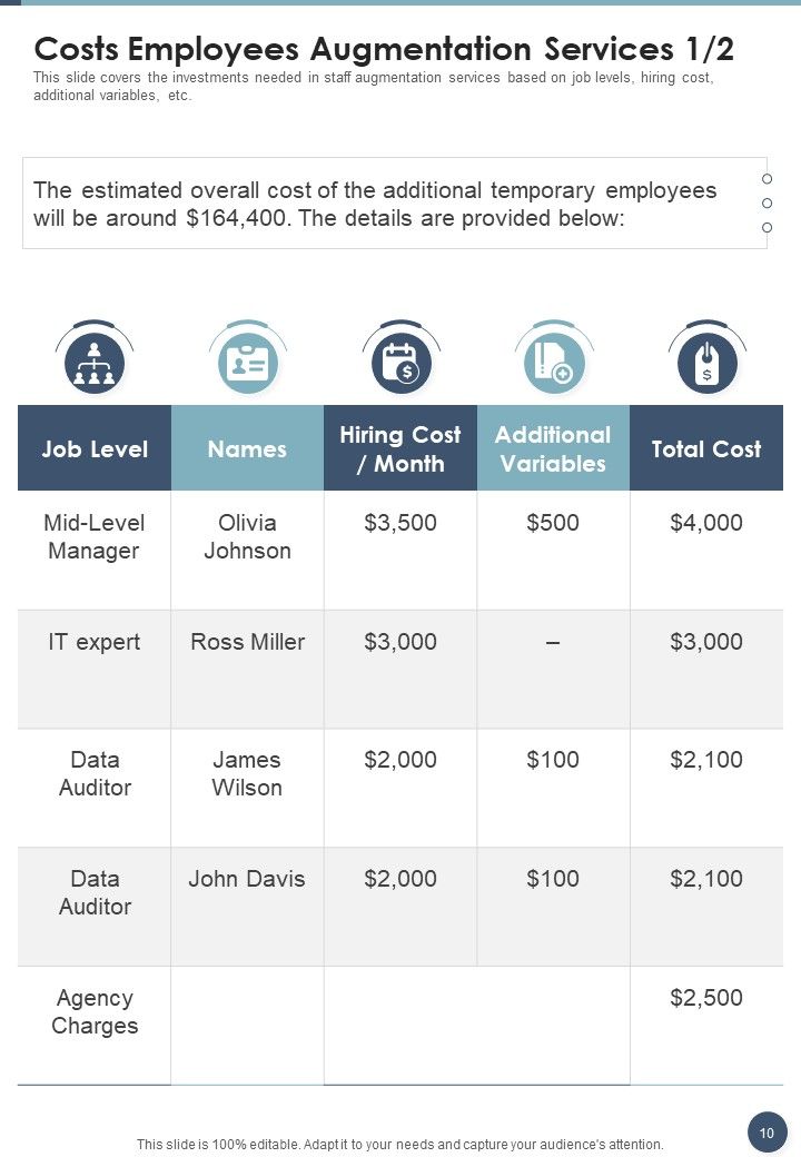 Employees Augmentation Services Proposal Example Document Report Doc Pdf Ppt