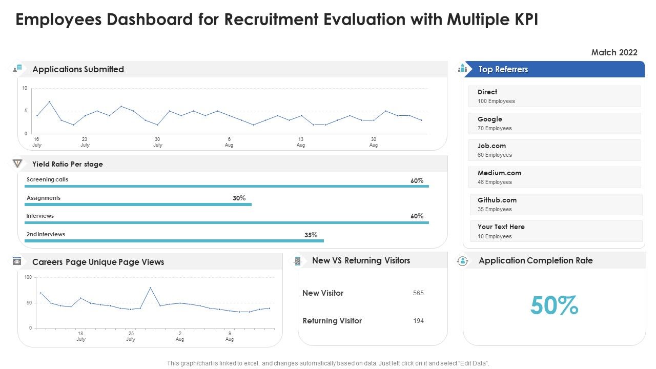Employees_Dashboard_For_Recruitment_Evaluation_With_Multiple_Kpi_Sample_PDF_Slide_1.jpg