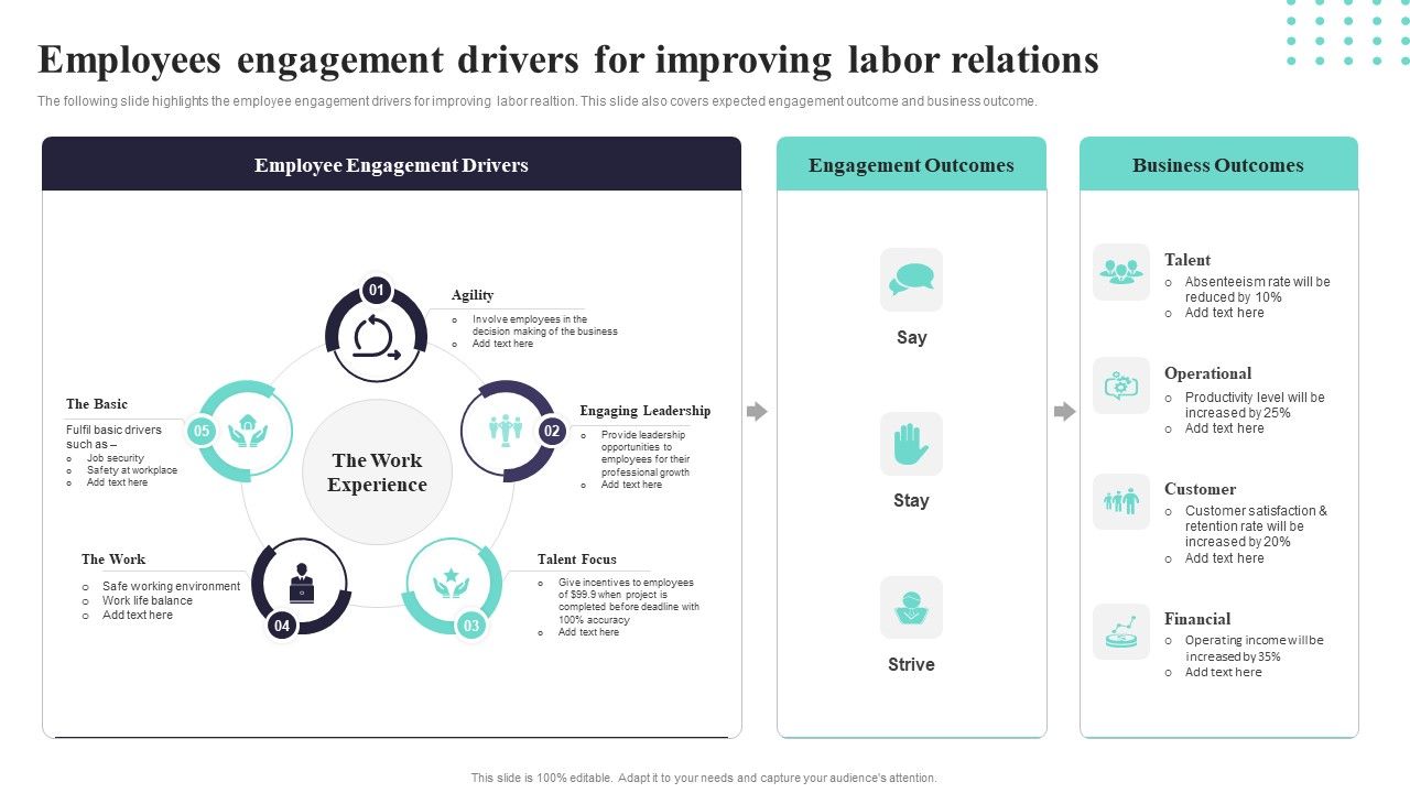 Employees_Engagement_Drivers_For_Improving_Labor_Relations_Ppt_PowerPoint_Presentation_Gallery_Display_PDF_Slide_1.jpg