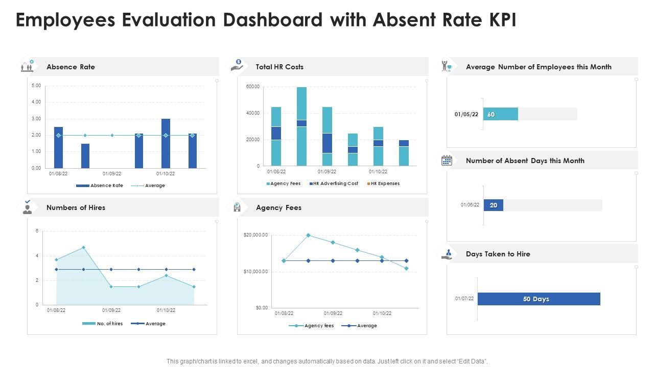 Employees_Evaluation_Dashboard_With_Absent_Rate_Kpi_Microsoft_PDF_Slide_1.jpg