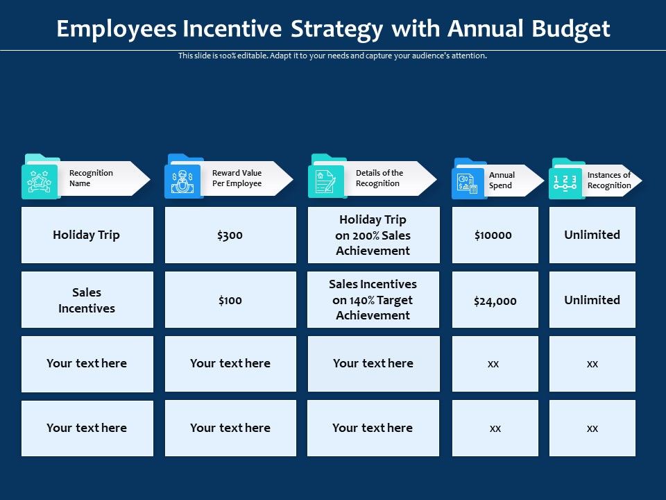 Employees_Incentive_Strategy_With_Annual_Budget_Ppt_PowerPoint_Presentation_Summary_Diagrams_PDF_Slide_1.jpg