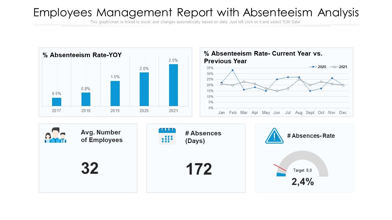Employees_Management_Report_With_Absenteeism_Analysis_Ppt_PowerPoint_Presentation_Gallery_Example_Topics_PDF_Slide_1.jpg