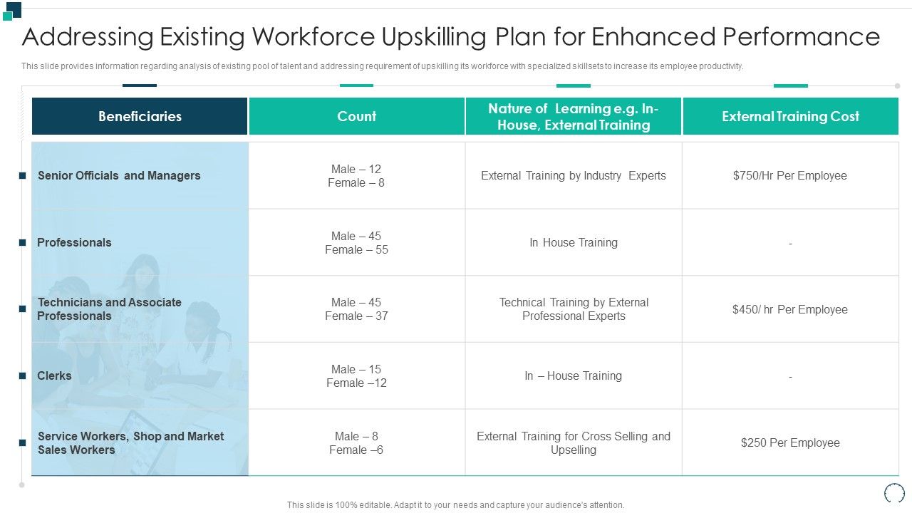 Employees_Performance_Assessment_And_Appraisal_Addressing_Existing_Workforce_Upskilling_Plan_Background_PDF_Slide_1.jpg