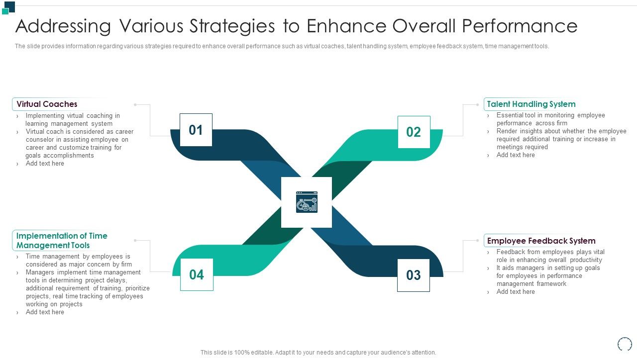 Employees_Performance_Assessment_And_Appraisal_Addressing_Various_Strategies_Portrait_PDF_Slide_1.jpg