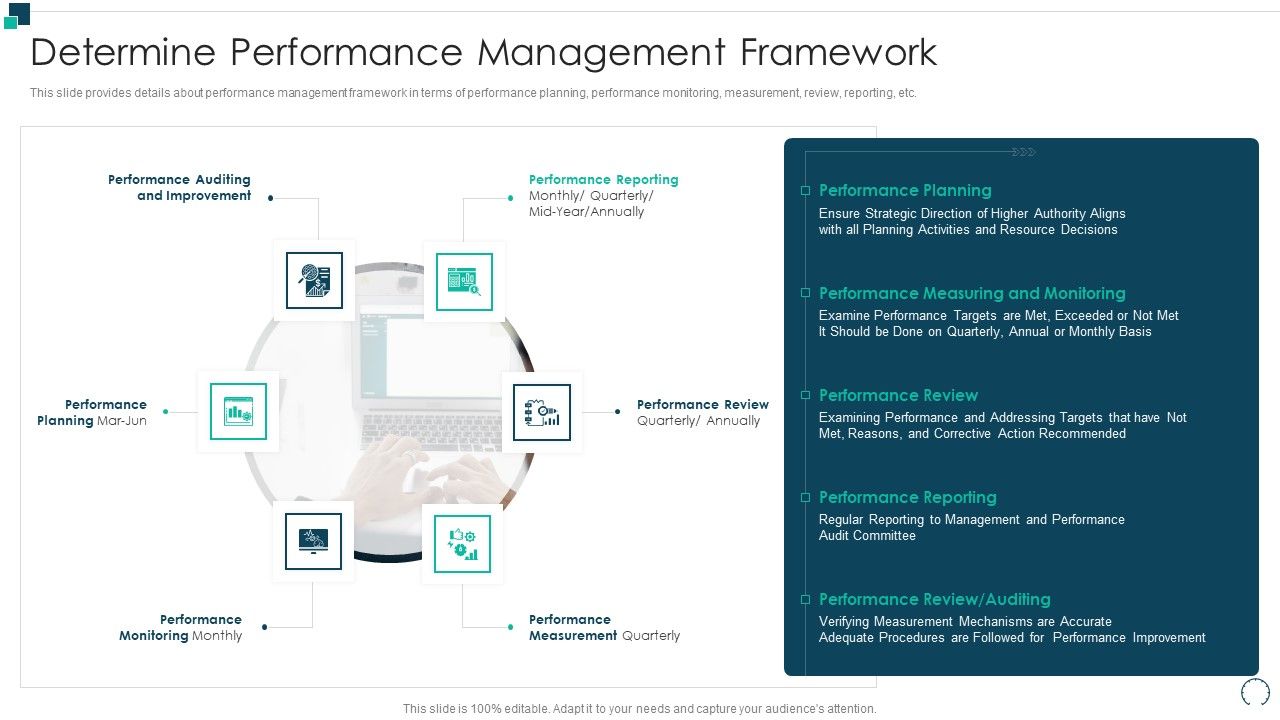 Employees_Performance_Assessment_And_Appraisal_Determine_Performance_Management_Information_PDF_Slide_1.jpg