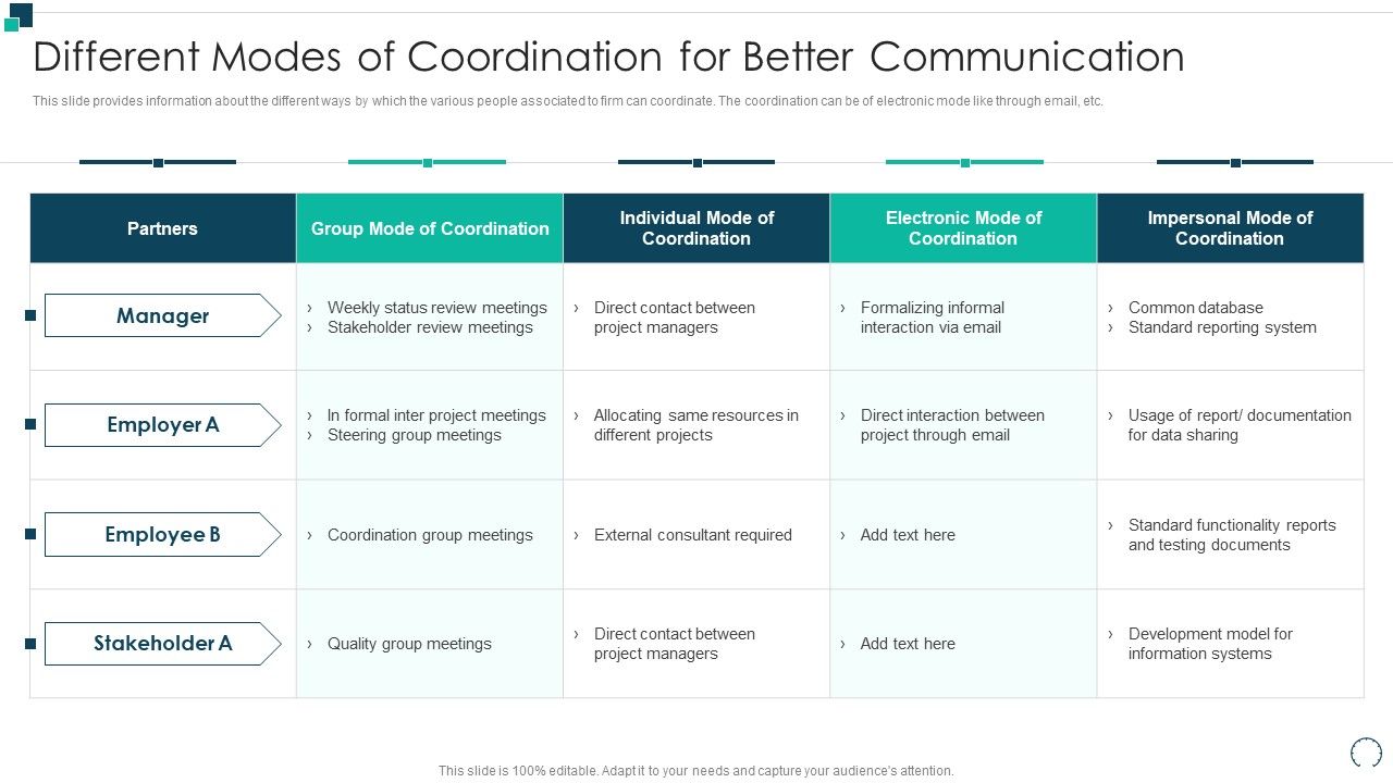 Employees_Performance_Assessment_And_Appraisal_Different_Modes_Of_Coordination_Topics_PDF_Slide_1.jpg