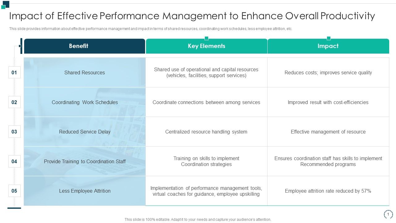 Employees_Performance_Assessment_And_Appraisal_Impact_Of_Effective_Performance_Management_Ideas_PDF_Slide_1.jpg