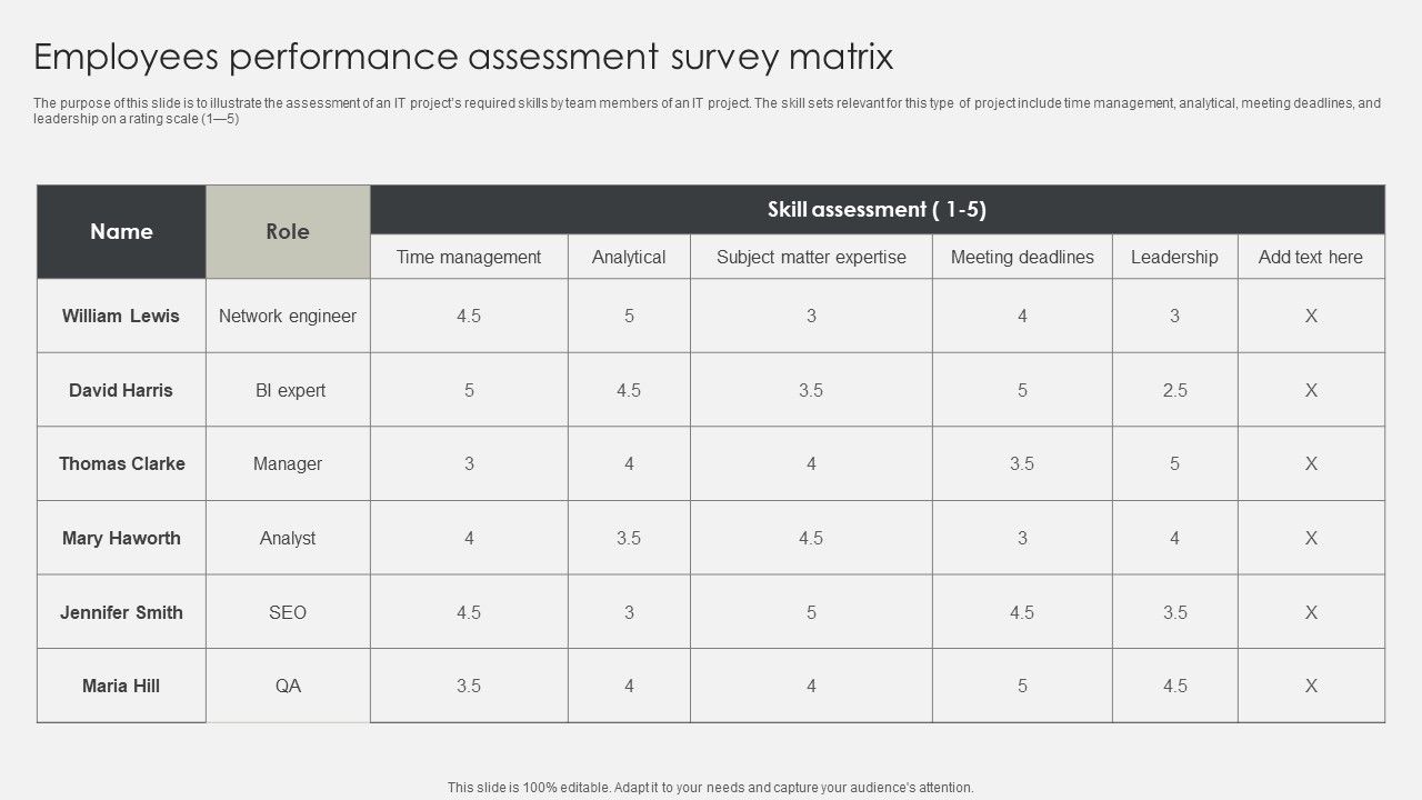 Employees_Performance_Assessment_Survey_Matrix_Slides_PDF_Slide_1.jpg
