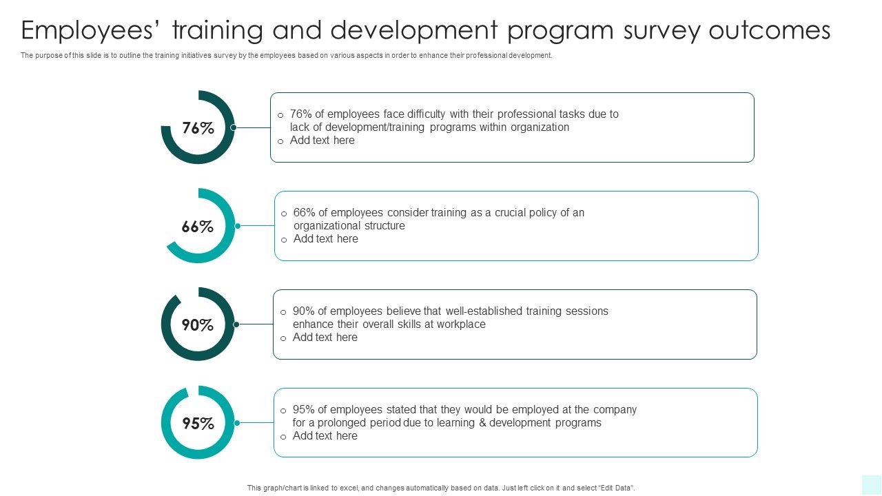 Employees_Training_And_Development_Program_Survey_Outcomes_Infographics_PDF_Slide_1.jpg