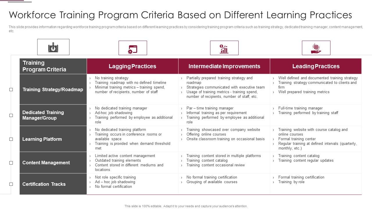 Employees_Training_Playbook_Workforce_Training_Program_Criteria_Based_Structure_PDF_Slide_1.jpg