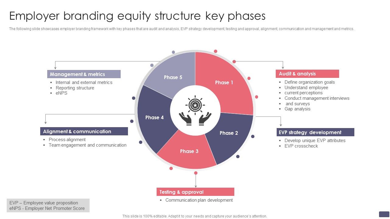 Employer_Branding_Equity_Structure_Key_Phases_Formats_PDF_Slide_1.jpg