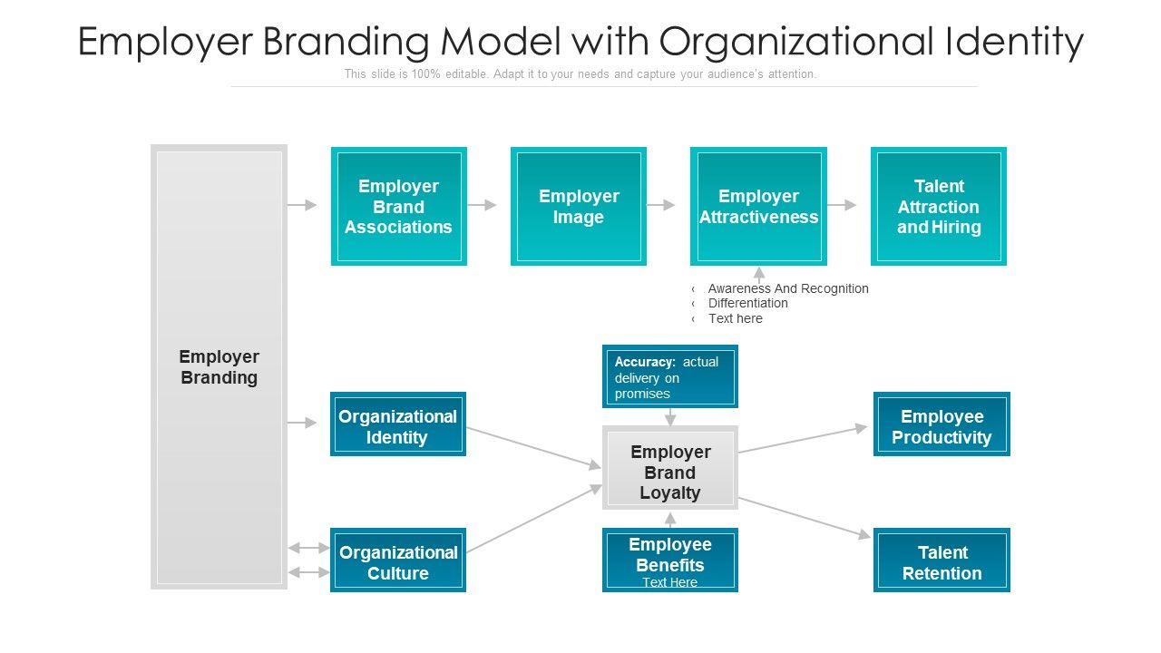 Employer_Branding_Model_With_Organizational_Identity_Ppt_PowerPoint_Presentation_Styles_Brochure_PDF_Slide_1.jpg