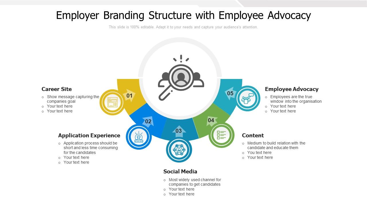 Employer_Branding_Structure_With_Employee_Advocacy_Ppt_Summary_File_Formats_PDF_Slide_1.jpg