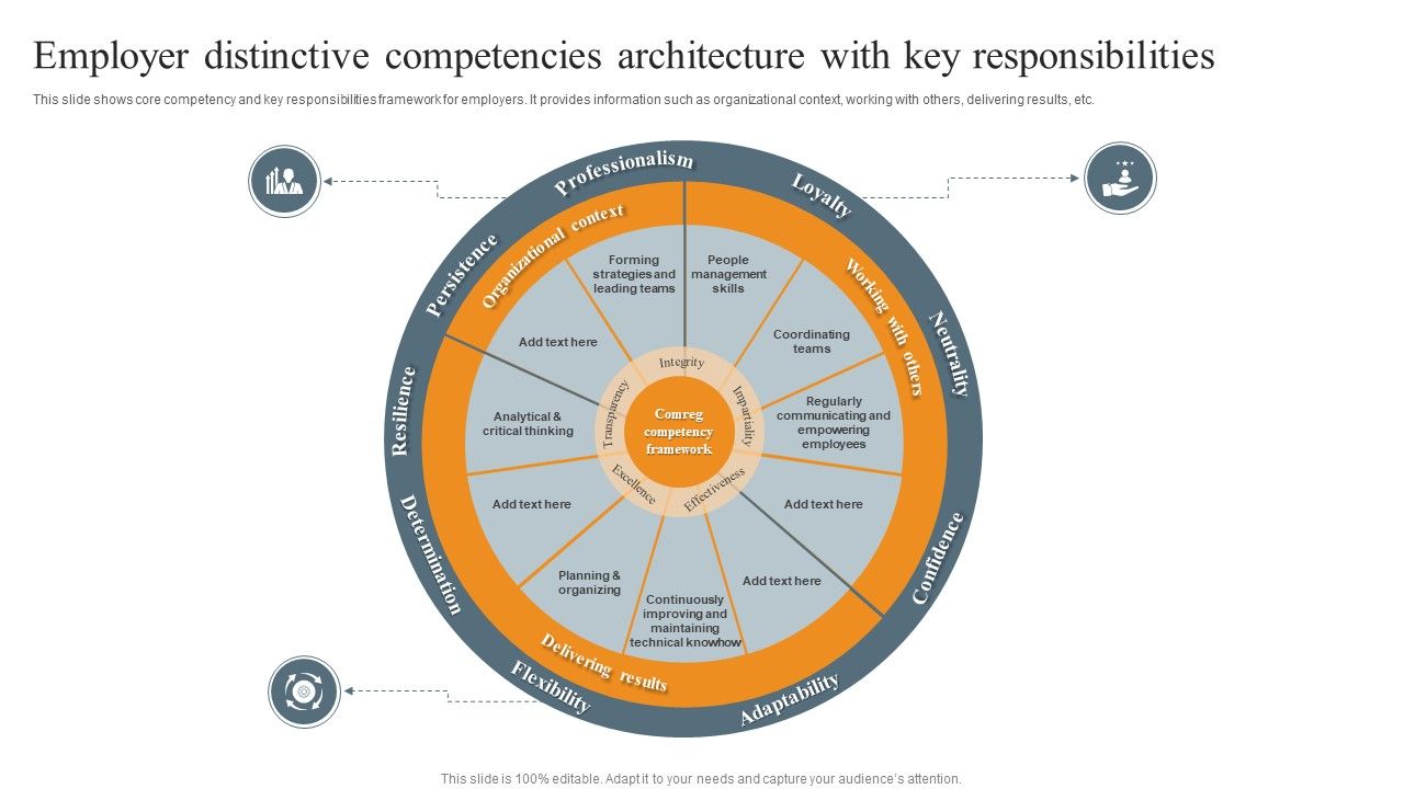 Employer_Distinctive_Competencies_Architecture_With_Key_Responsibilities_Ppt_Model_Background_PDF_Slide_1.jpg
