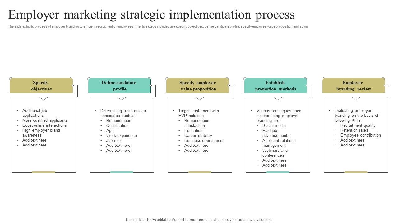 Employer_Marketing_Strategic_Implementation_Process_Ppt_Infographic_Template_Slide_Portrait_PDF_Slide_1.jpg