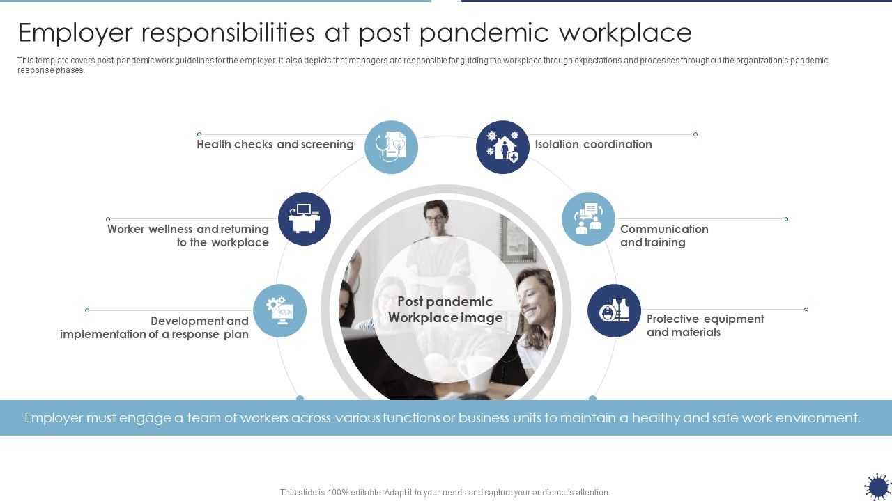 Employer_Responsibilities_At_Post_Pandemic_Workplace_Organization_Transformation_Instructions_Summary_PDF_Slide_1.jpg