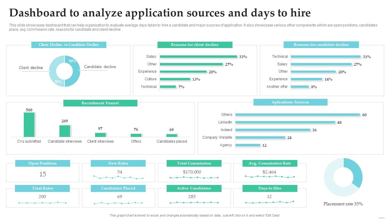 Employing_Candidate_Using_Internal_And_External_Mediums_Of_Recruitment_Dashboard_To_Analyze_Application_Clipart_PDF_Slide_1.jpg