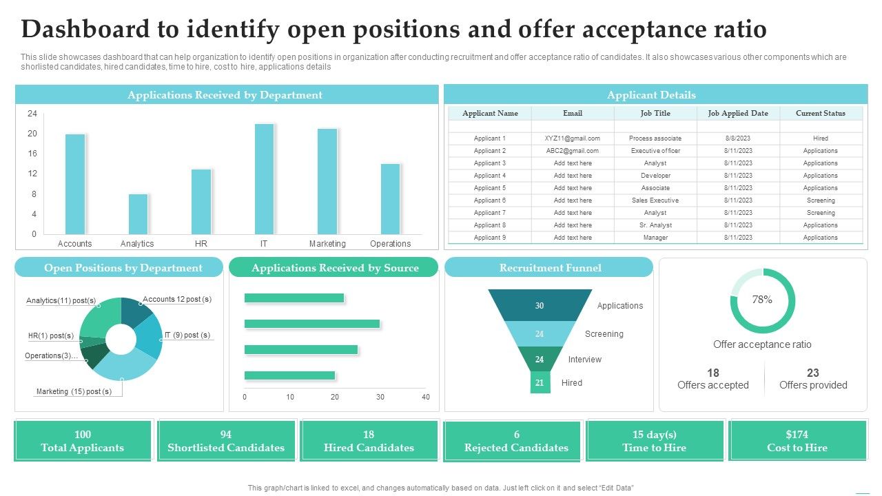 Employing_Candidate_Using_Internal_And_External_Mediums_Of_Recruitment_Dashboard_To_Identify_Open_Positions_Microsoft_PDF_Slide_1.jpg
