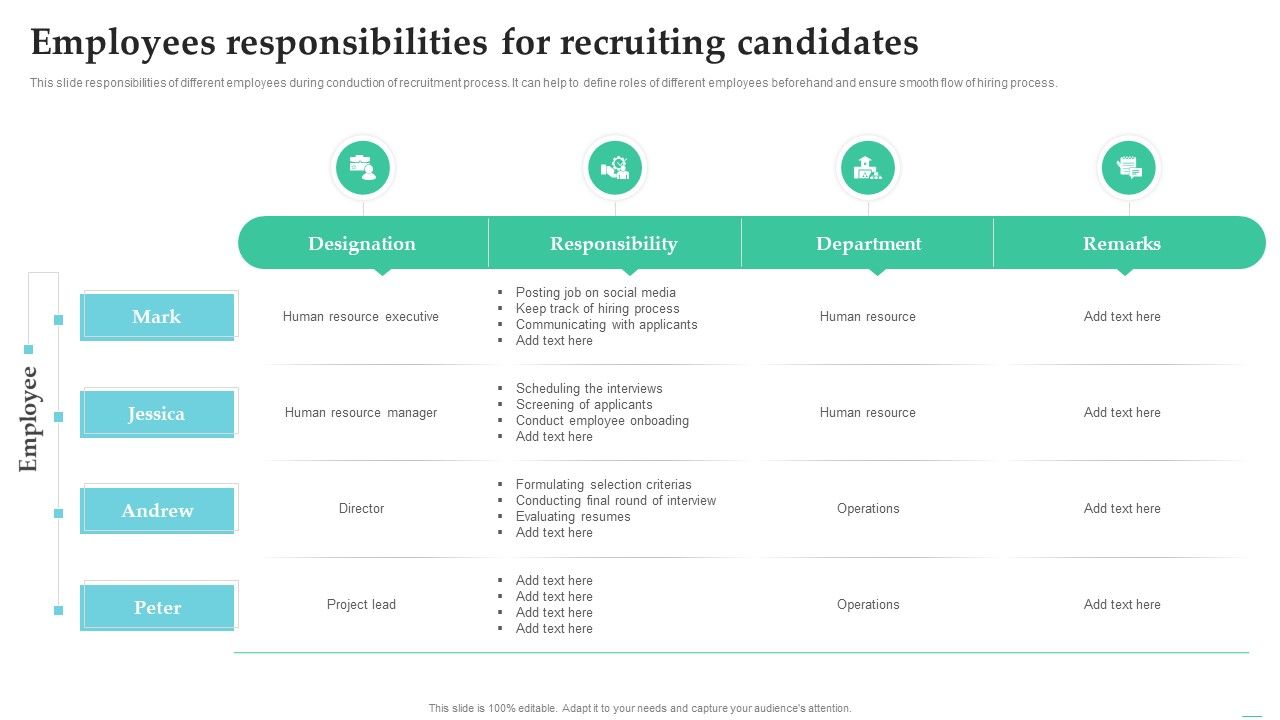 Employing_Candidate_Using_Internal_And_External_Mediums_Of_Recruitment_Employees_Responsibilities_Slides_PDF_Slide_1.jpg