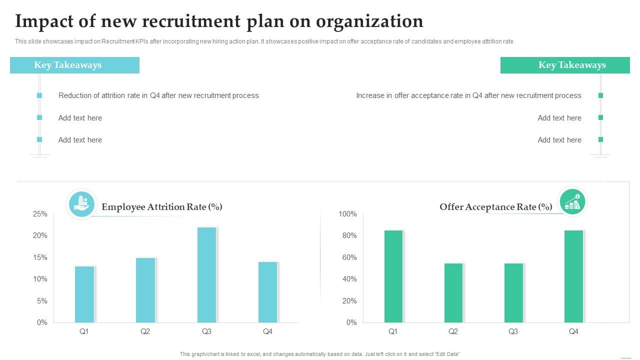 Employing_Candidate_Using_Internal_And_External_Mediums_Of_Recruitment_Impact_Of_New_Recruitment_Plan_On_Organization_Professional_PDF_Slide_1.jpg
