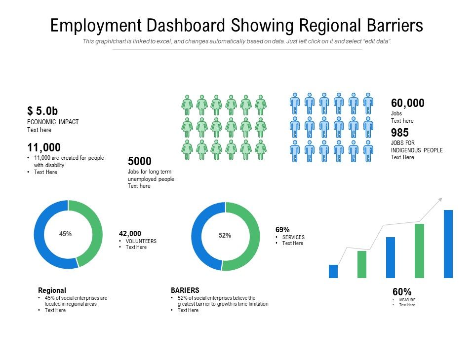 Employment_Dashboard_Showing_Regional_Barriers_Ppt_PowerPoint_Presentation_Infographic_Template_Examples_PDF_Slide_1.jpg