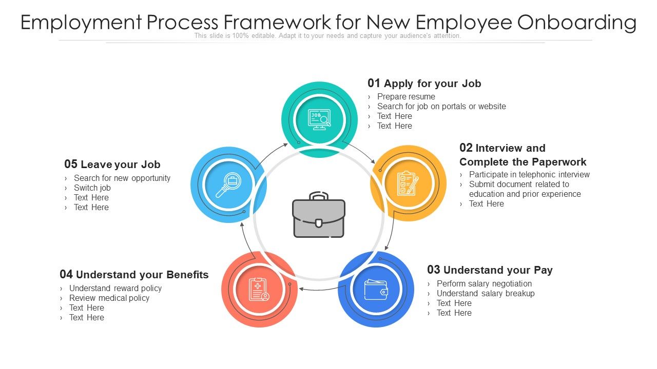 Employment_Process_Framework_For_New_Employee_Onboarding_Ppt_PowerPoint_Presentation_Gallery_Display_PDF_Slide_1.jpg