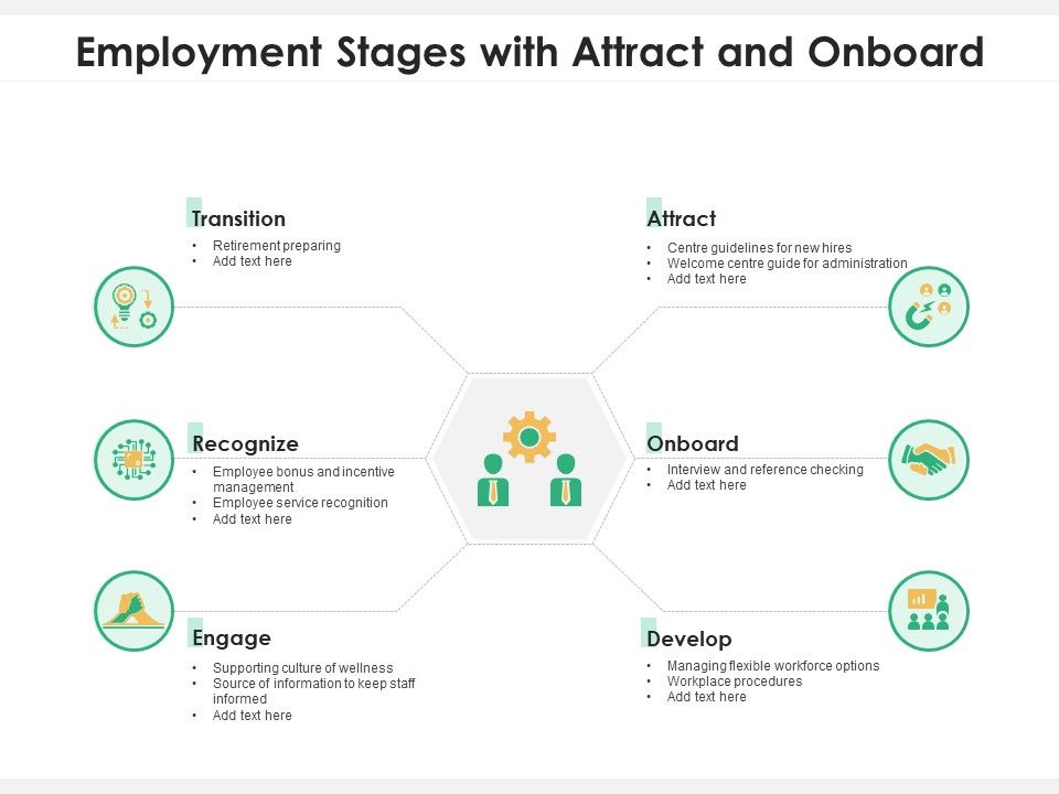 Employment_Stages_With_Attract_And_Onboard_Ppt_PowerPoint_Presentation_Gallery_Slide_PDF_Slide_1.jpg
