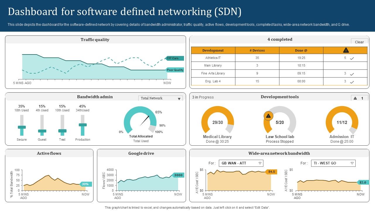 Empowering_Network_Agility_Through_SDN_Dashboard_For_Software_Defined_Networking_SDN_Slides_PDF_Slide_1.jpg