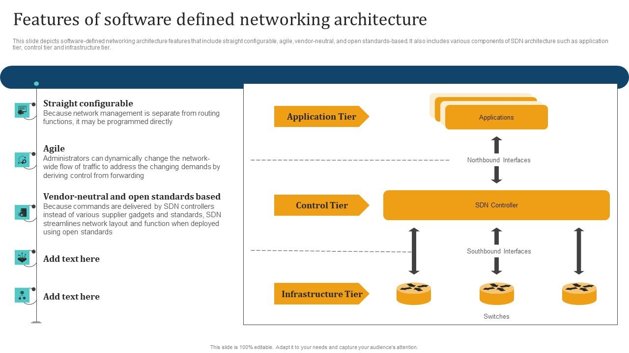 Empowering_Network_Agility_Through_SDN_Features_Of_Software_Defined_Networking_Architecture_Demonstration_PDF_Slide_1.jpg