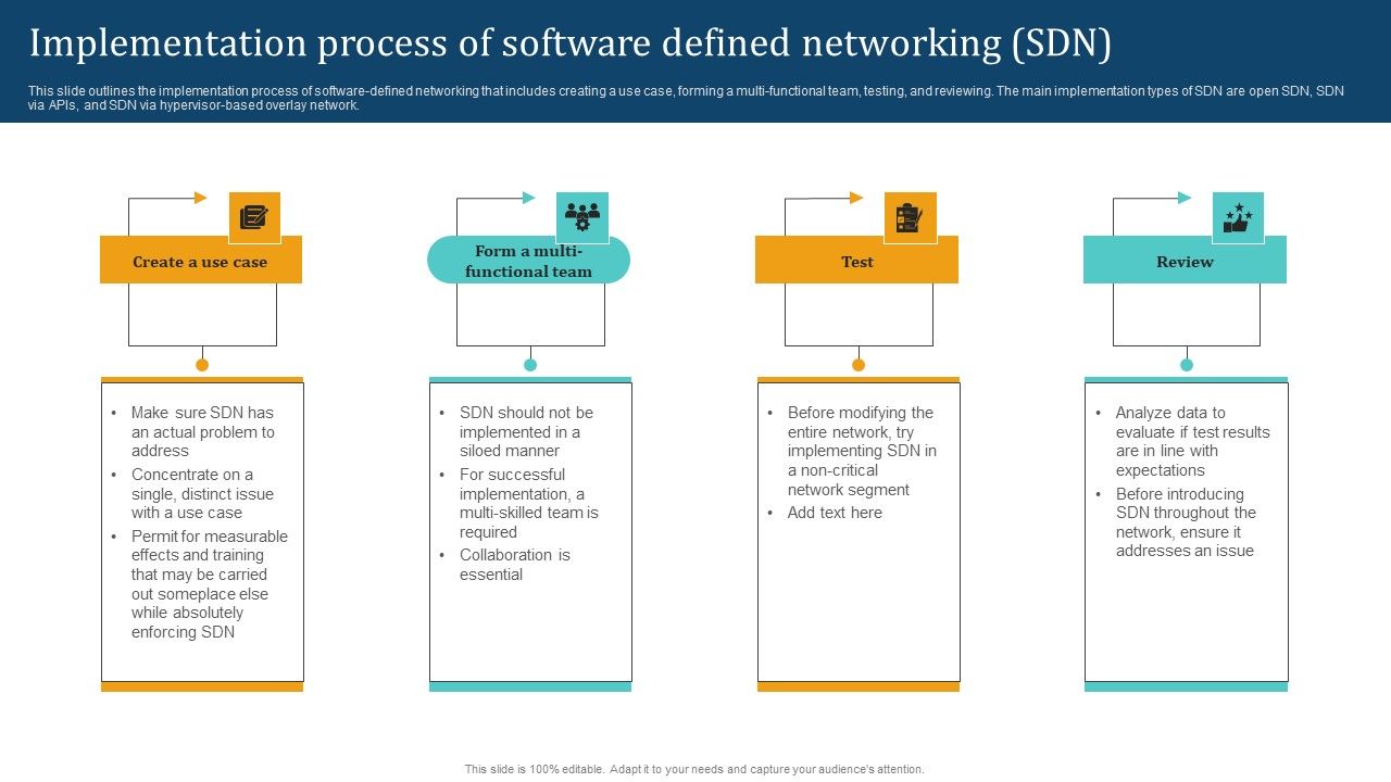 Empowering_Network_Agility_Through_SDN_Implementation_Process_Of_Software_Defined_Networking_SDN_Structure_PDF_Slide_1.jpg