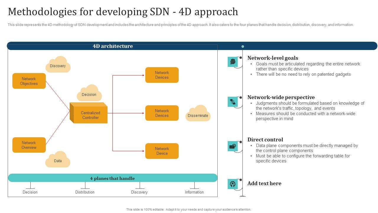 Empowering_Network_Agility_Through_SDN_Methodologies_For_Developing_SDN_4D_Approach_Background_PDF_Slide_1.jpg