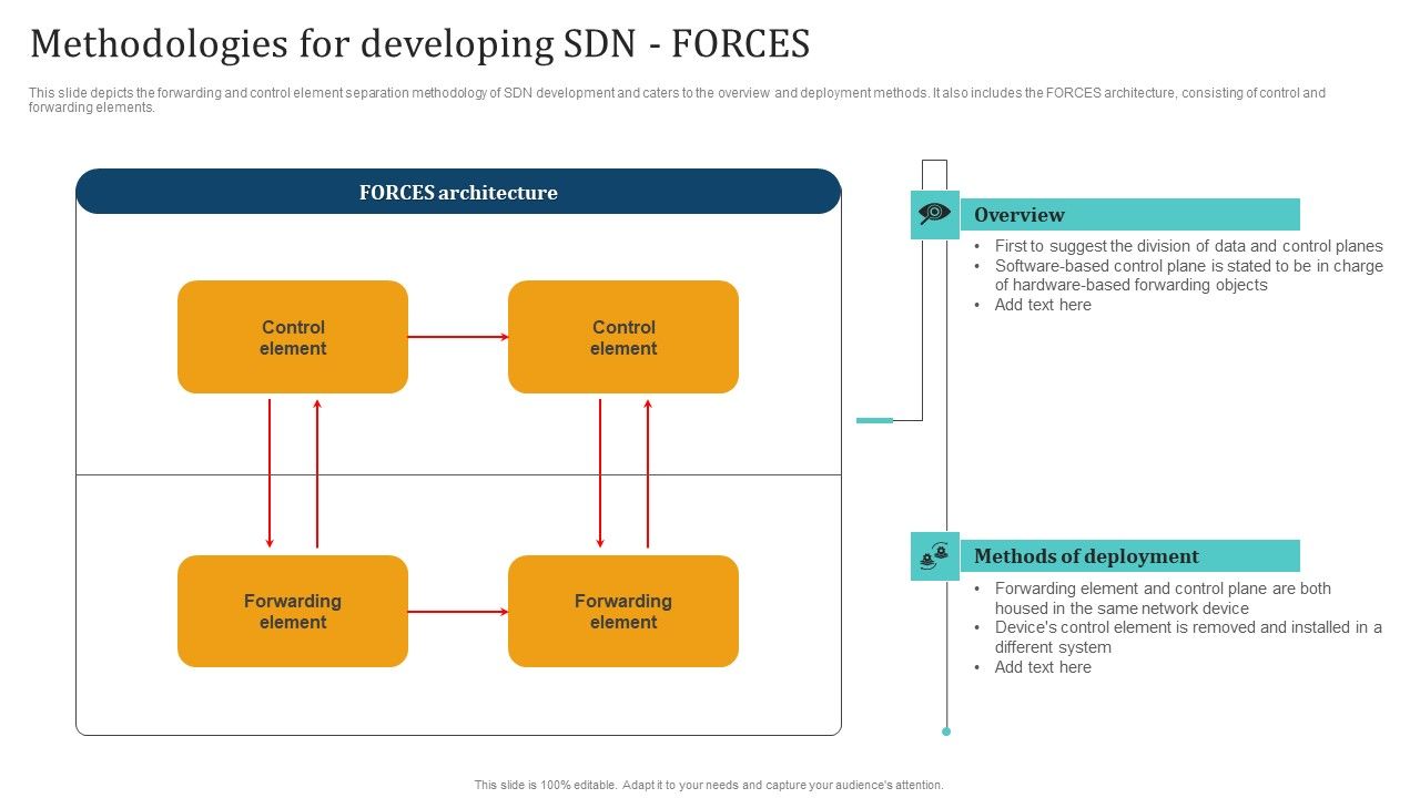 Empowering_Network_Agility_Through_SDN_Methodologies_For_Developing_SDN_Forces_Mockup_PDF_Slide_1.jpg