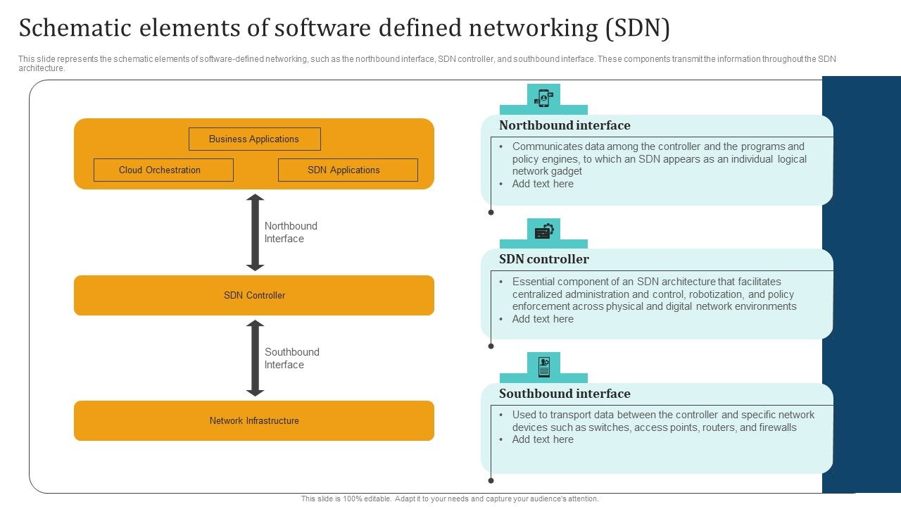 Empowering_Network_Agility_Through_SDN_Schematic_Elements_Of_Software_Defined_Networking_SDN_Icons_PDF_Slide_1.jpg