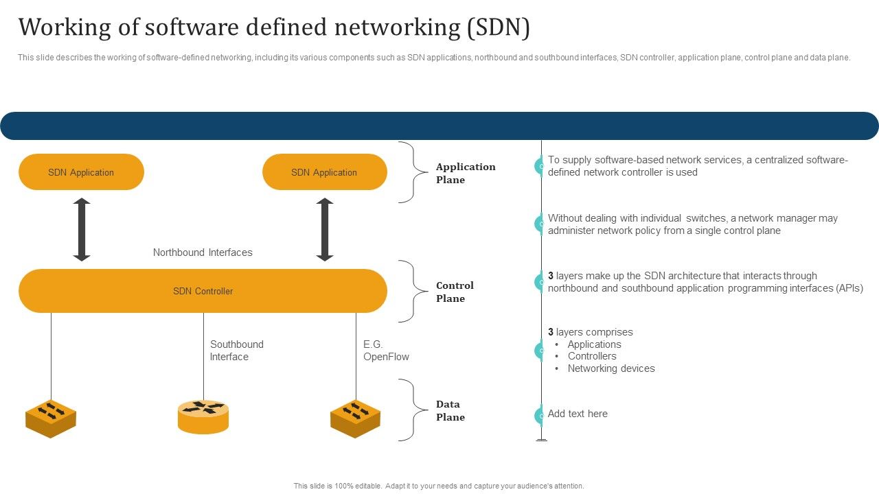Empowering_Network_Agility_Through_SDN_Working_Of_Software_Defined_Networking_SDN_Diagrams_PDF_Slide_1.jpg