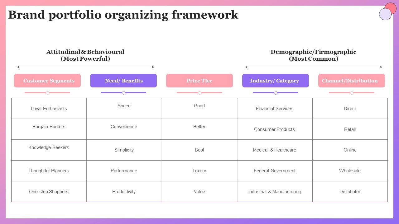 Enabling_Brand_Portfolio_Brand_Portfolio_Organizing_Framework_Ppt_Portfolio_Gridlines_PDF_Slide_1.jpg
