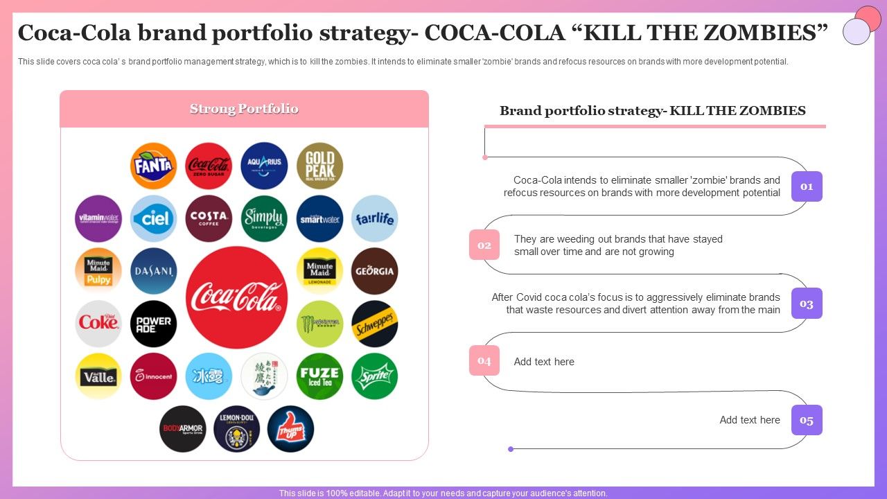 Enabling_Brand_Portfolio_Coca_Cola_Brand_Portfolio_Strategy_Coca_Cola_Kill_The_Zombies_Sample_PDF_Slide_1.jpg
