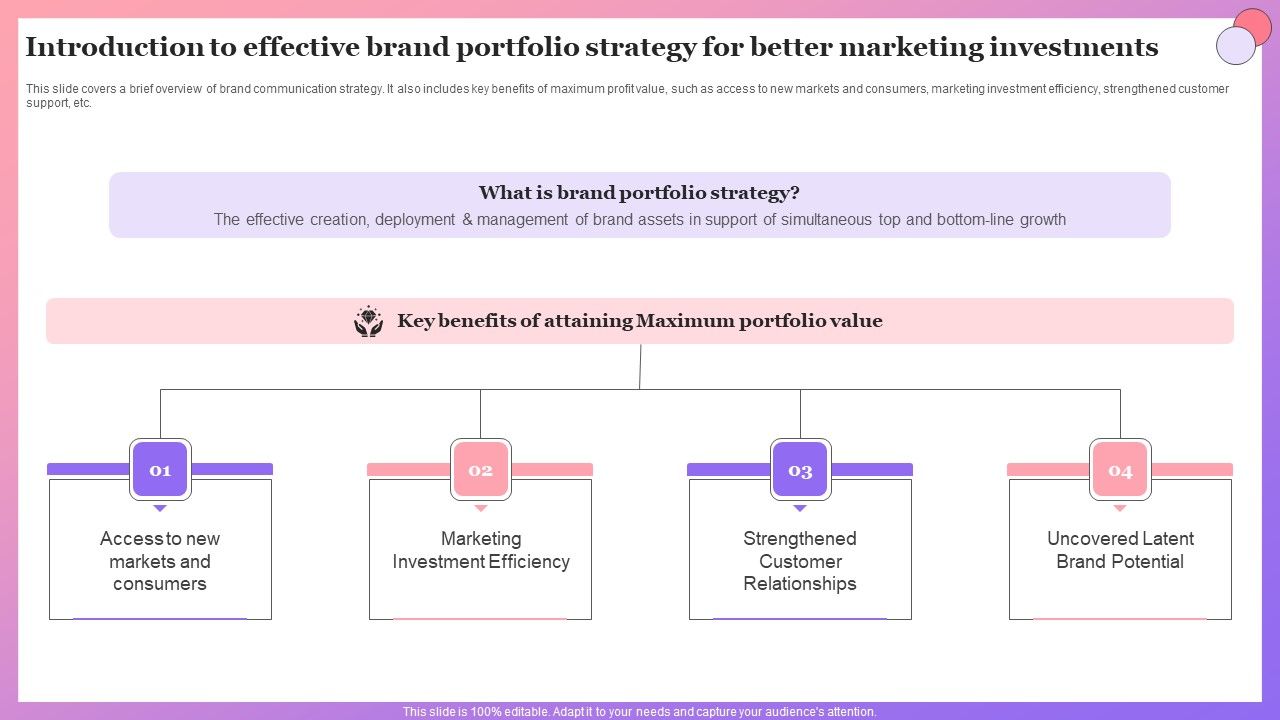 Enabling_Brand_Portfolio_Introduction_To_Effective_Brand_Portfolio_Strategy_For_Better_Ideas_PDF_Slide_1.jpg