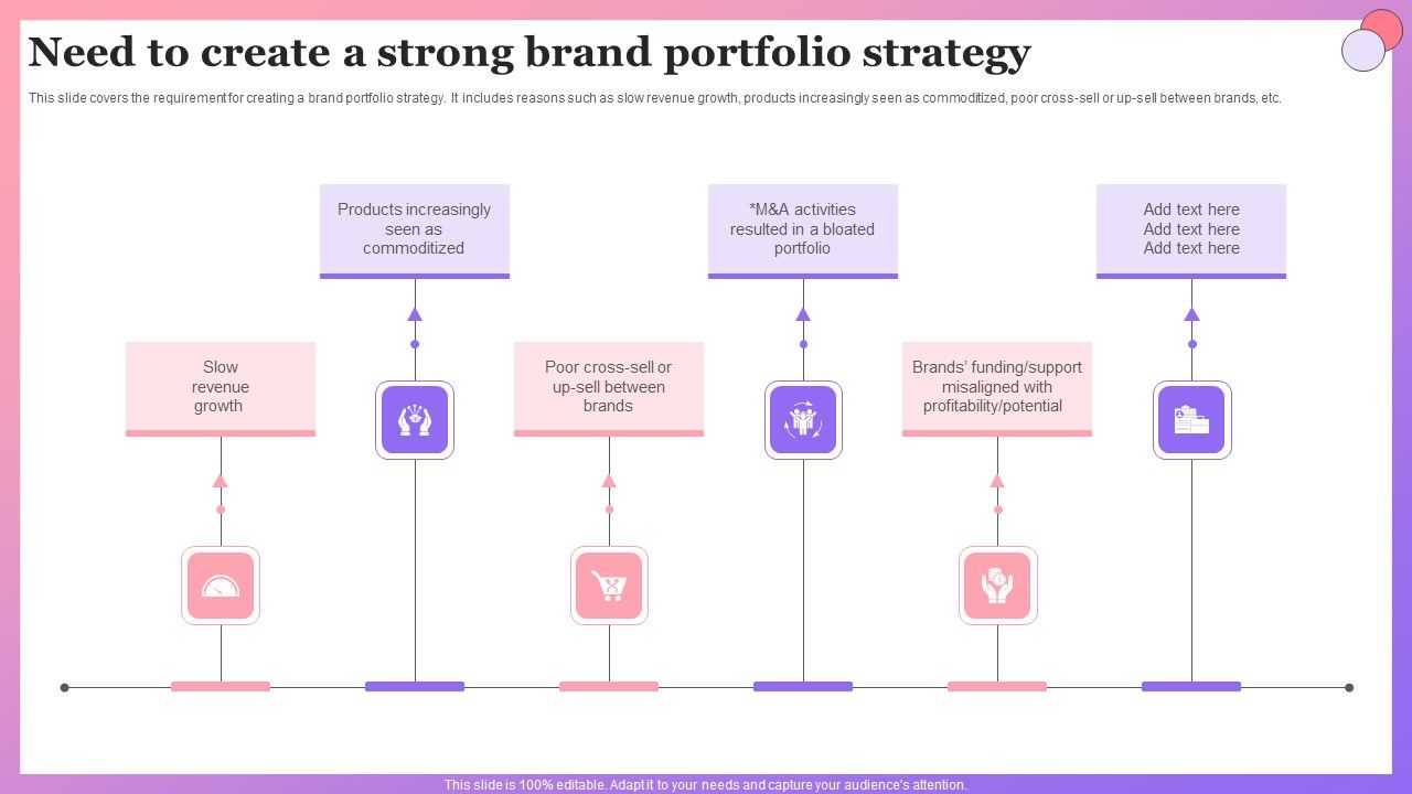 Enabling_Brand_Portfolio_Need_To_Create_A_Strong_Brand_Portfolio_Strategy_Pictures_PDF_Slide_1.jpg