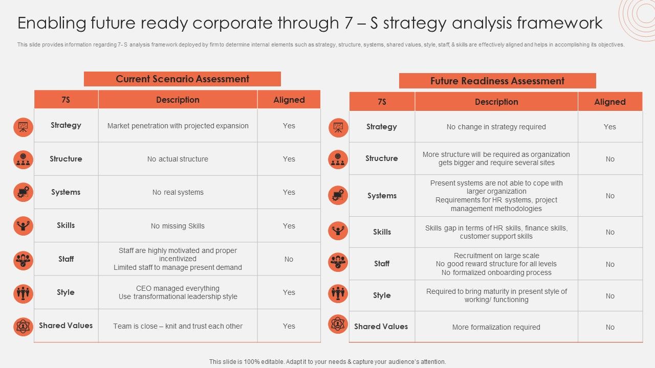 Enabling_Future_Ready_Corporate_Through_7_S_Strategy_Analysis_Framework_Download_PDF_Slide_1.jpg