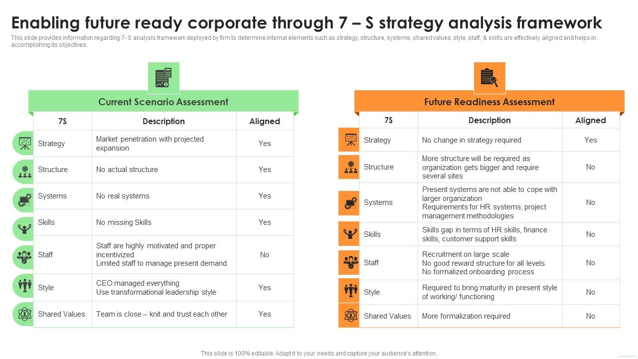 Enabling_Future_Ready_Corporate_Through_7_S_Strategy_Analysis_Framework_Grid_PDF_Slide_1.jpg