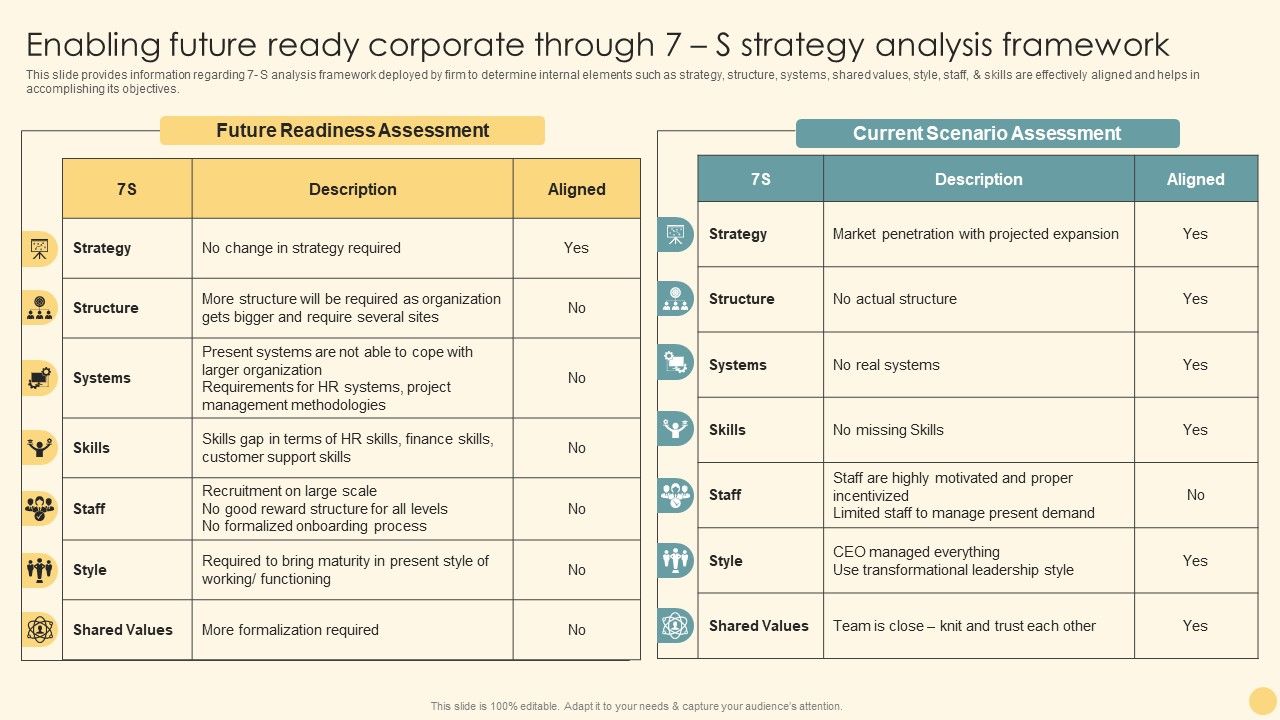 Enabling_Future_Ready_Corporate_Through_7_S_Strategy_Analysis_Framework_Ppt_PowerPoint_Presentation_File_Background_Images_PDF_Slide_1.jpg