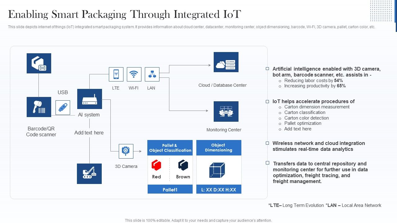 Enabling_Smart_Packaging_Through_Integrated_Iot_Demonstration_PDF_Slide_1.jpg