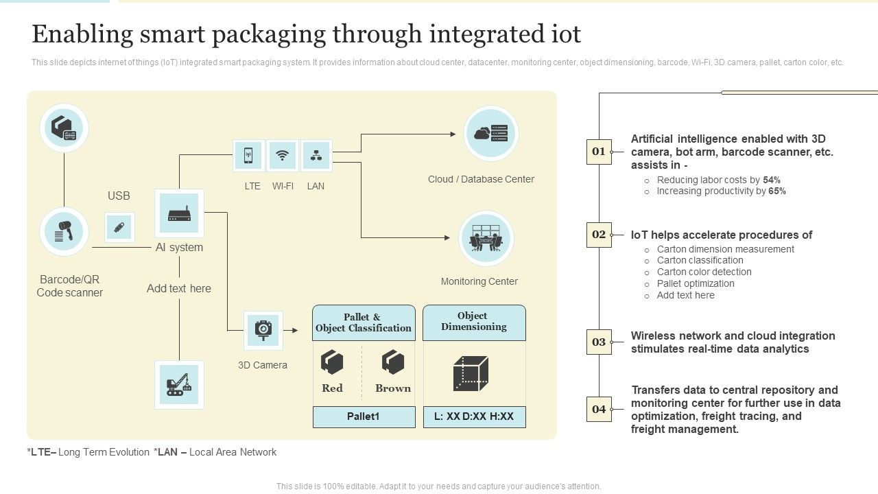 Enabling_Smart_Packaging_Through_Integrated_Iot_Pictures_PDF_Slide_1.jpg