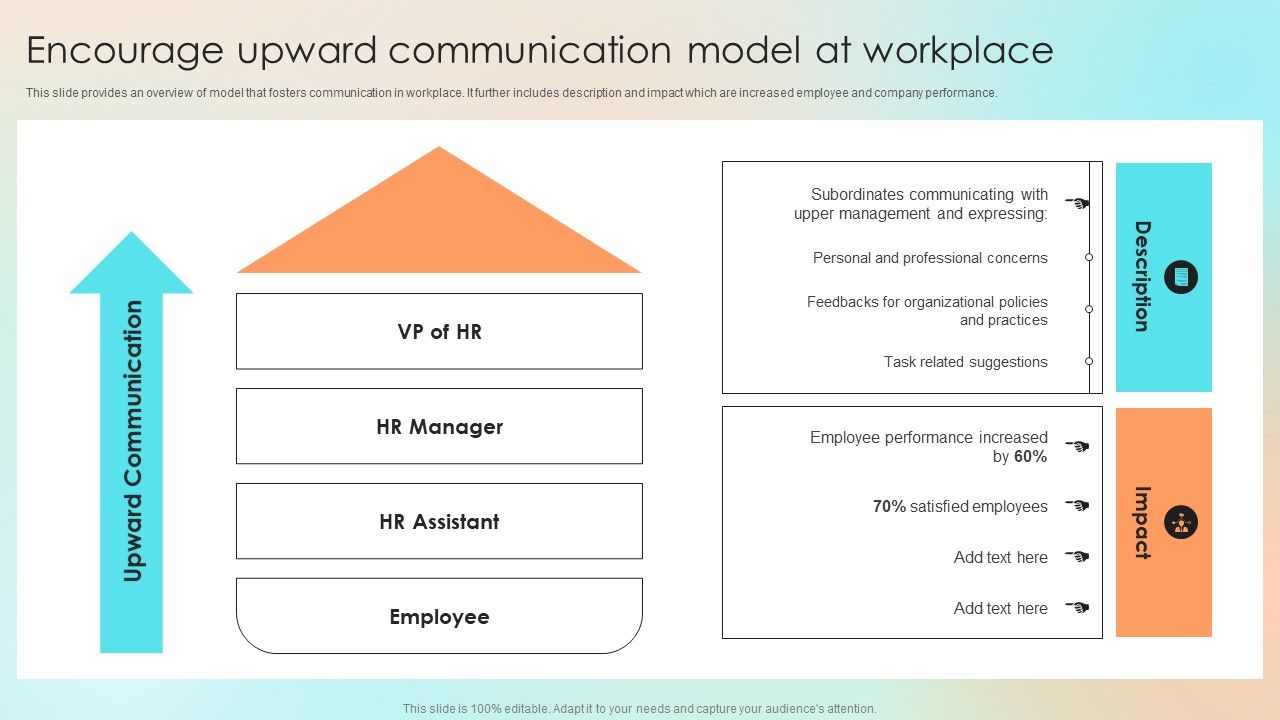 Encourage_Upward_Communication_Model_At_Workplace_Portrait_PDF_Slide_1.jpg