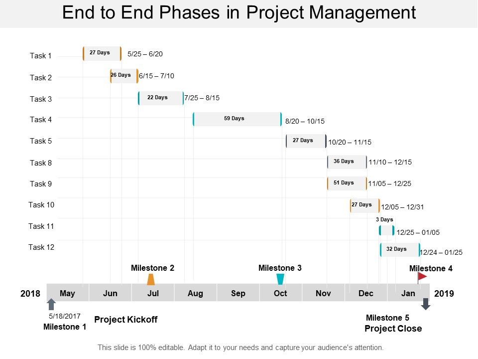 End_To_End_Phases_In_Project_Management_Ppt_PowerPoint_Presentation_Gallery_Influencers_Slide_1.jpg