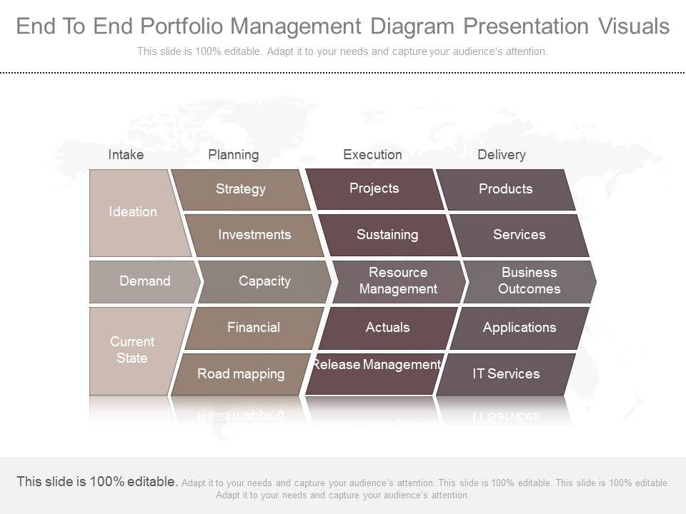 End_To_End_Portfolio_Management_Diagram_Presentation_Visuals_1.jpg