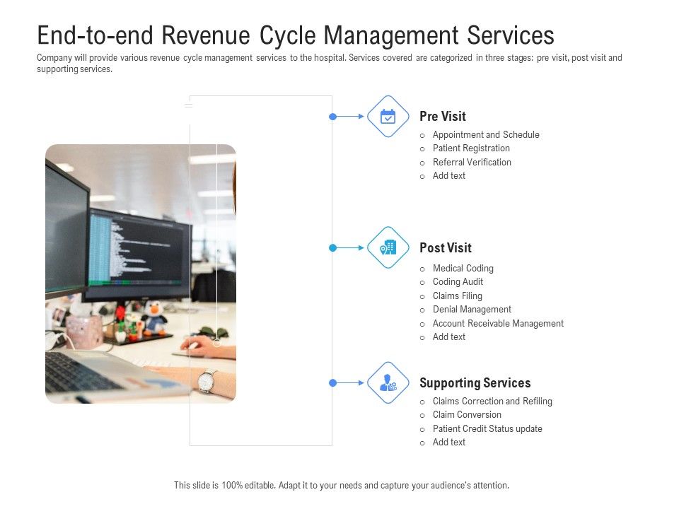 End_To_End_Revenue_Cycle_Management_Services_Ppt_Outline_Visuals_PDF_Slide_1.jpg